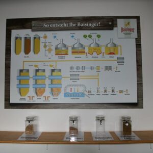 Brauereibesichtigung in Baisingen am 15. Mai 2023