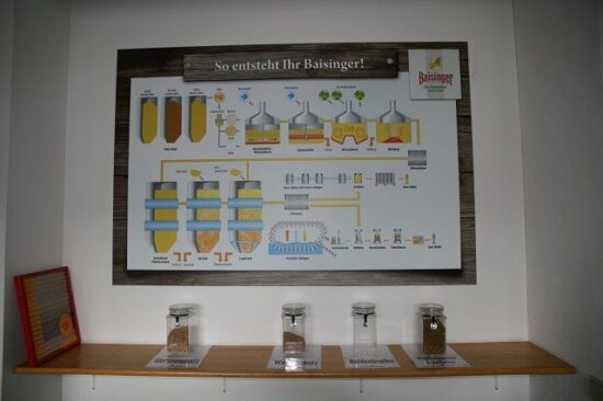 Brauereibesichtigung in Baisingen am 15. Mai 2023